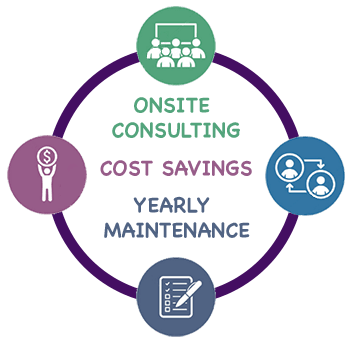 consulting savings and maintenance image